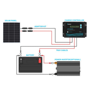 Renogy 50 Watt 12 Volt Monocrystalline Solar Panel - RNG-50D-SS-US