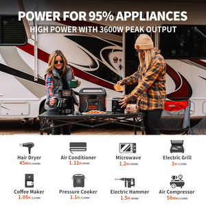 Jackery Explorer 1500 1500Wh Portable Power Station for Outdoors
