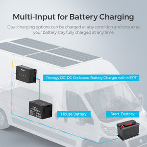 Renogy DCC50S 12V 50A DC-DC On-Board Battery Charger with MPPT - RBC50D1S-BT-W02W-US