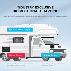 REGO 12V 60A DC-DC Battery Charger w/ Renogy ONE Core - RCB1260DO-100506PR-Core-US