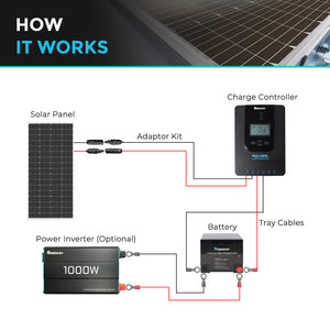 Renogy 200 Watt 12 Volt Monocrystalline Solar Panel - RSP200D-US