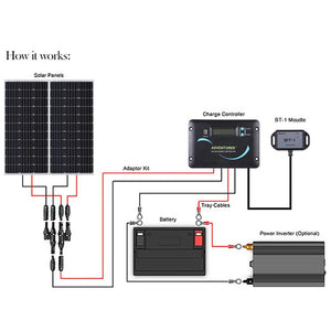 Renogy 200 Watt 12 Volt Solar RV Kit - RNG-KIT-RV200D-ADV30-US