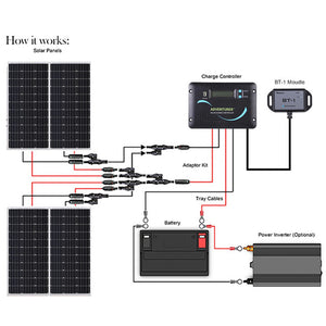 Renogy 400 Watt 12 Volt Solar RV Kit - RNG-KIT-RV400D-ADV30-US